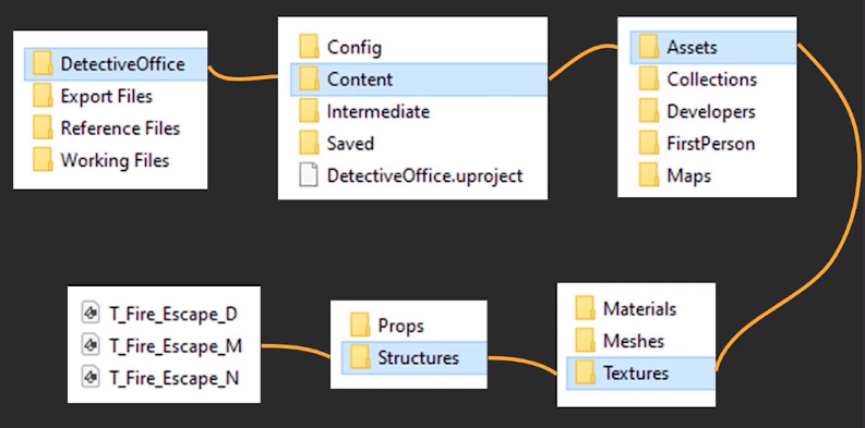 UE2020Fall_1_folder_stuct.png