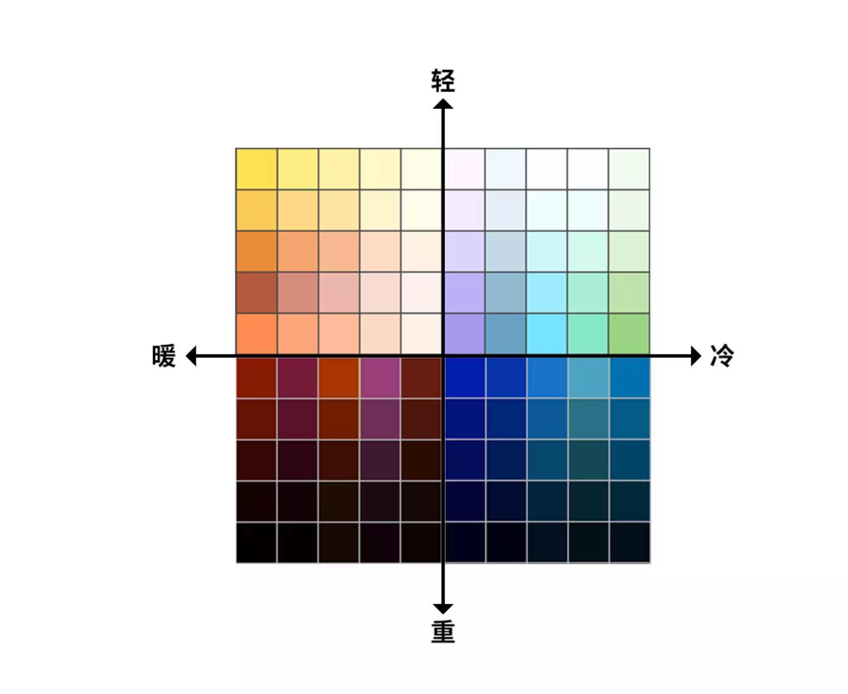 色彩与冷暖轻重