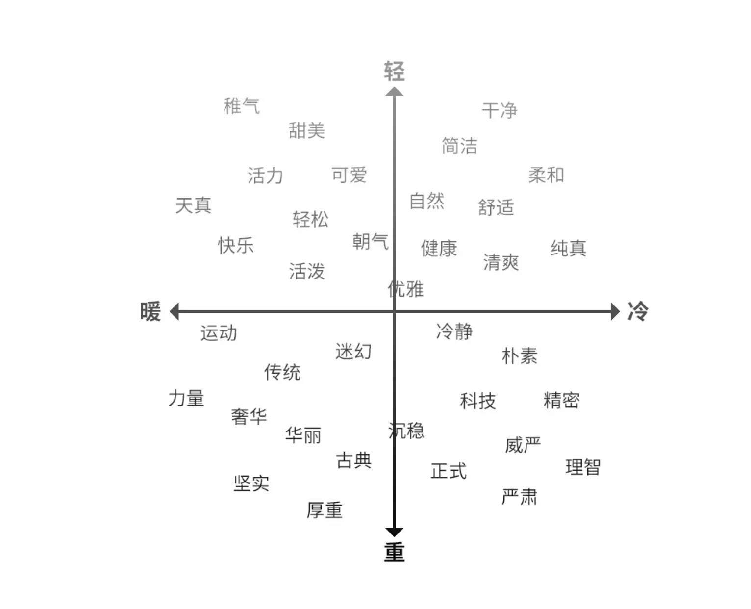 色彩与情感1